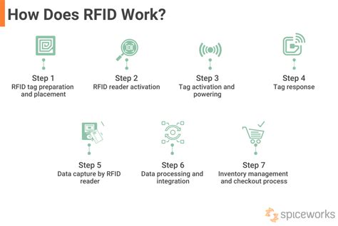 how does an rfid card work|rfid for dummies.